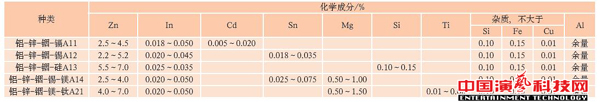 防腐蚀技术有哪些舞台机械的方面效果图