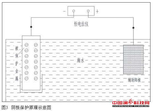 防腐蚀技术有哪些舞台机械的方面效果图