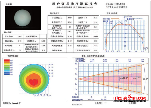 测试舞台影视灯具的光度数据体现效果图