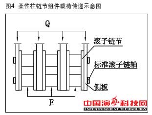 机械升降中的应用在柔性传动柱装置作用效果图