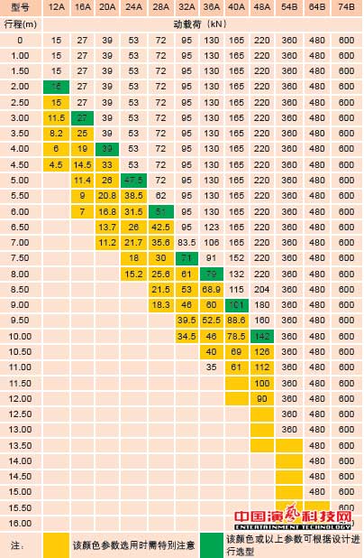机械升降中的应用在柔性传动柱装置作用效果图