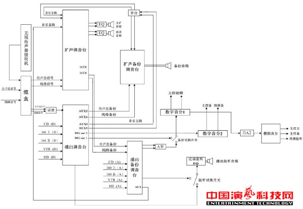音频备份系统都包括哪些在演播室中效果图