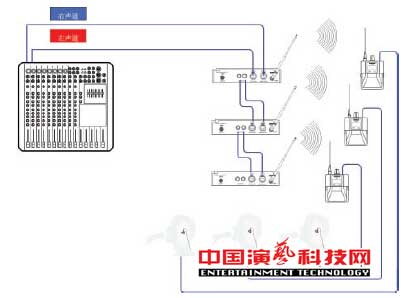 构建应对复杂舞台应用环境的个人监听系统前提效果图