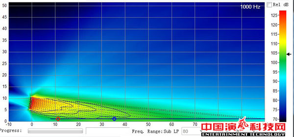 扩声及录音系统的设计“辰山草地广播音乐节”效果图