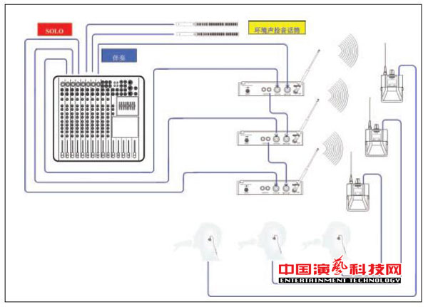 构建不同需求的个人监听系统需要知那方面效果图
